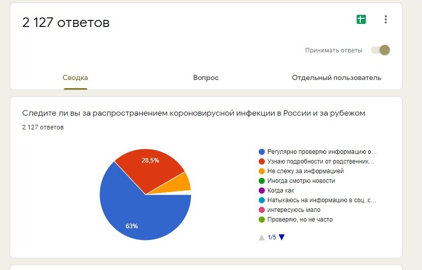 Дистанционное обучение опрос