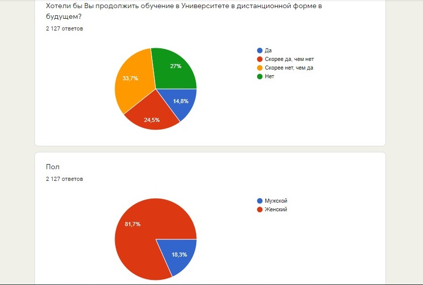 Целевое обучение ргу