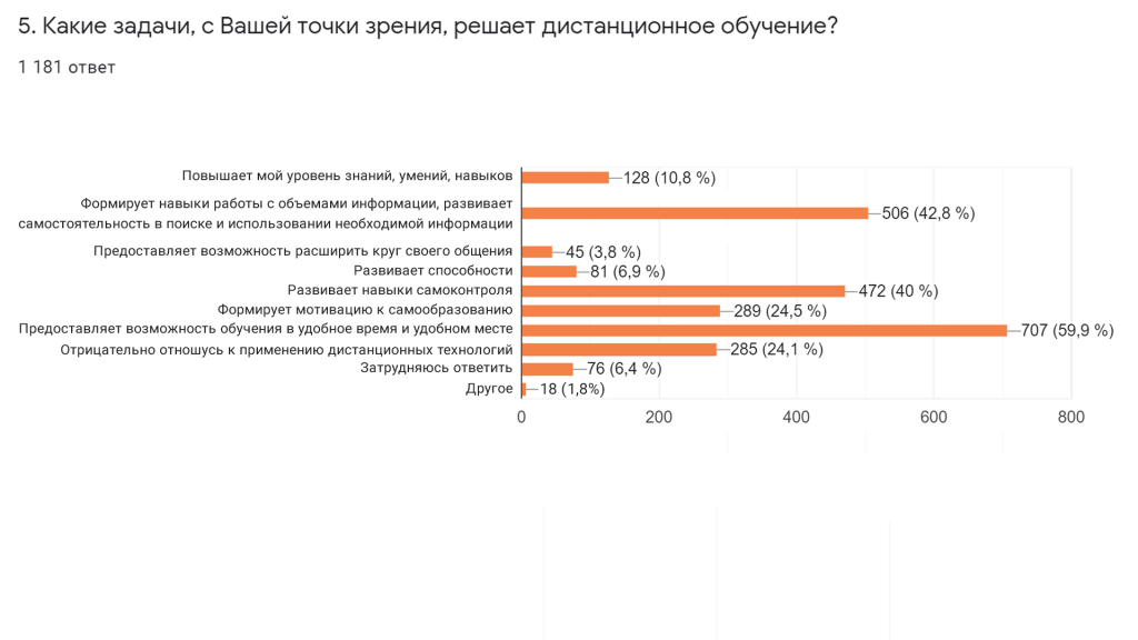 Целевое обучение ргу