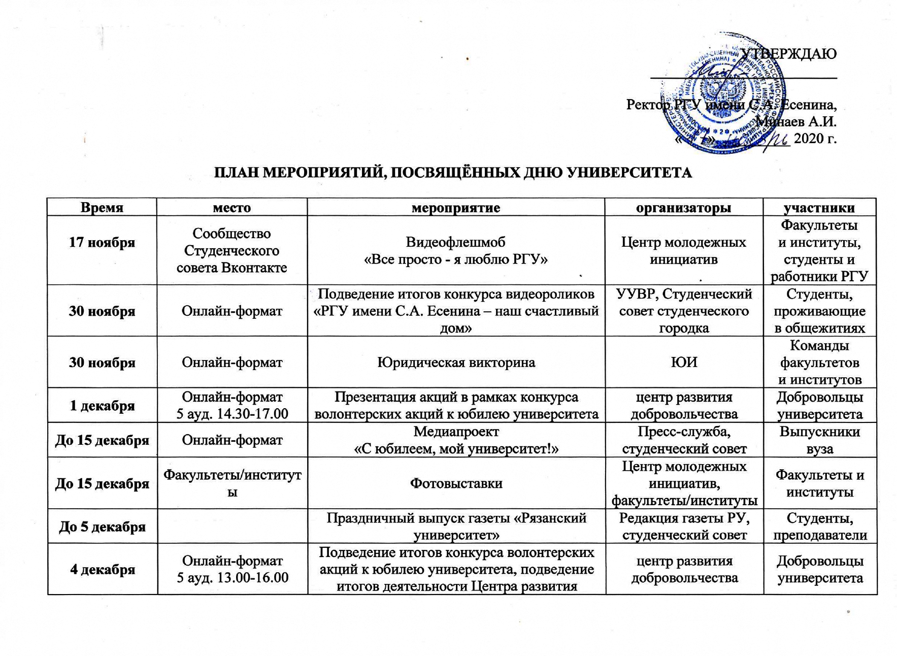 Ргу есенина рязань сайт имени