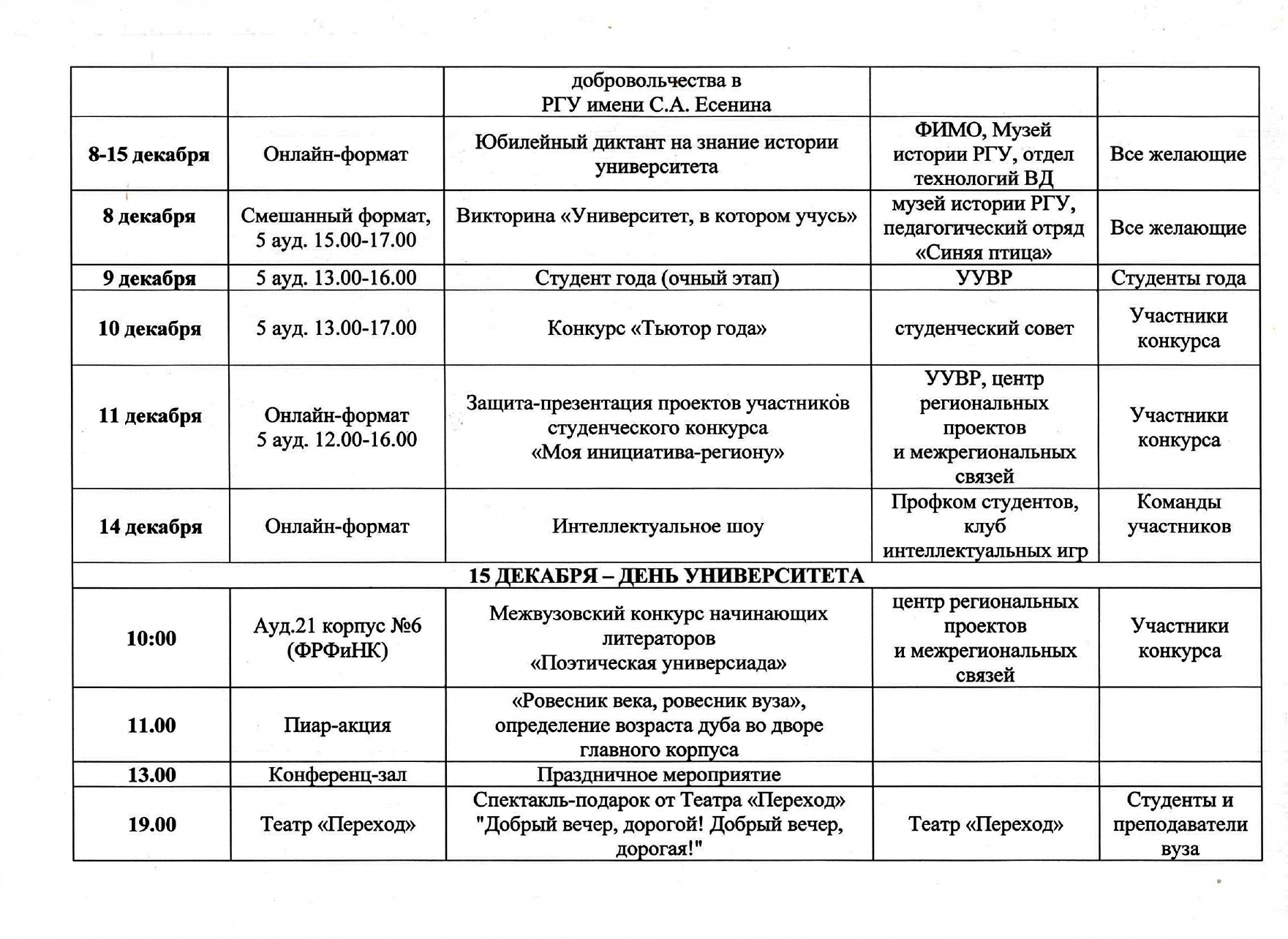 Ргу есенина рязань сайт имени