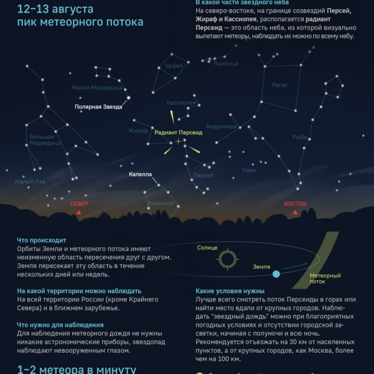 Метеоритный поток Персеиды 2021. Звездопад Персеиды 2021. Метеорный поток Персеиды 12-13 августа. Метеорный поток в августе 2022.