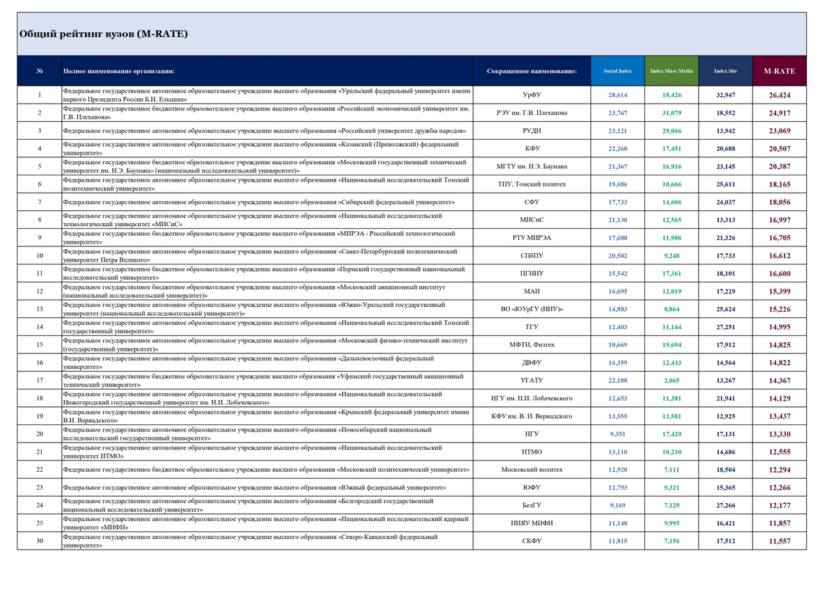 M RATE_page-0001 — РГУ имени С.А. Есенина