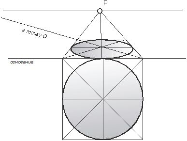 Круг в перспективе рисунок